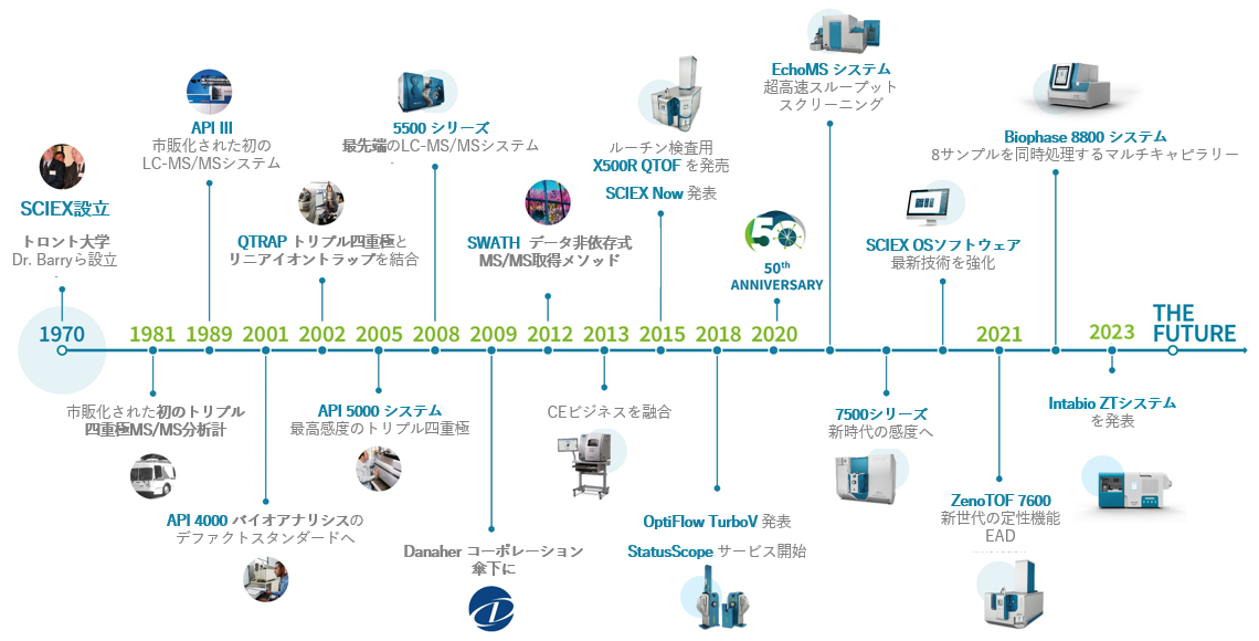 Our History